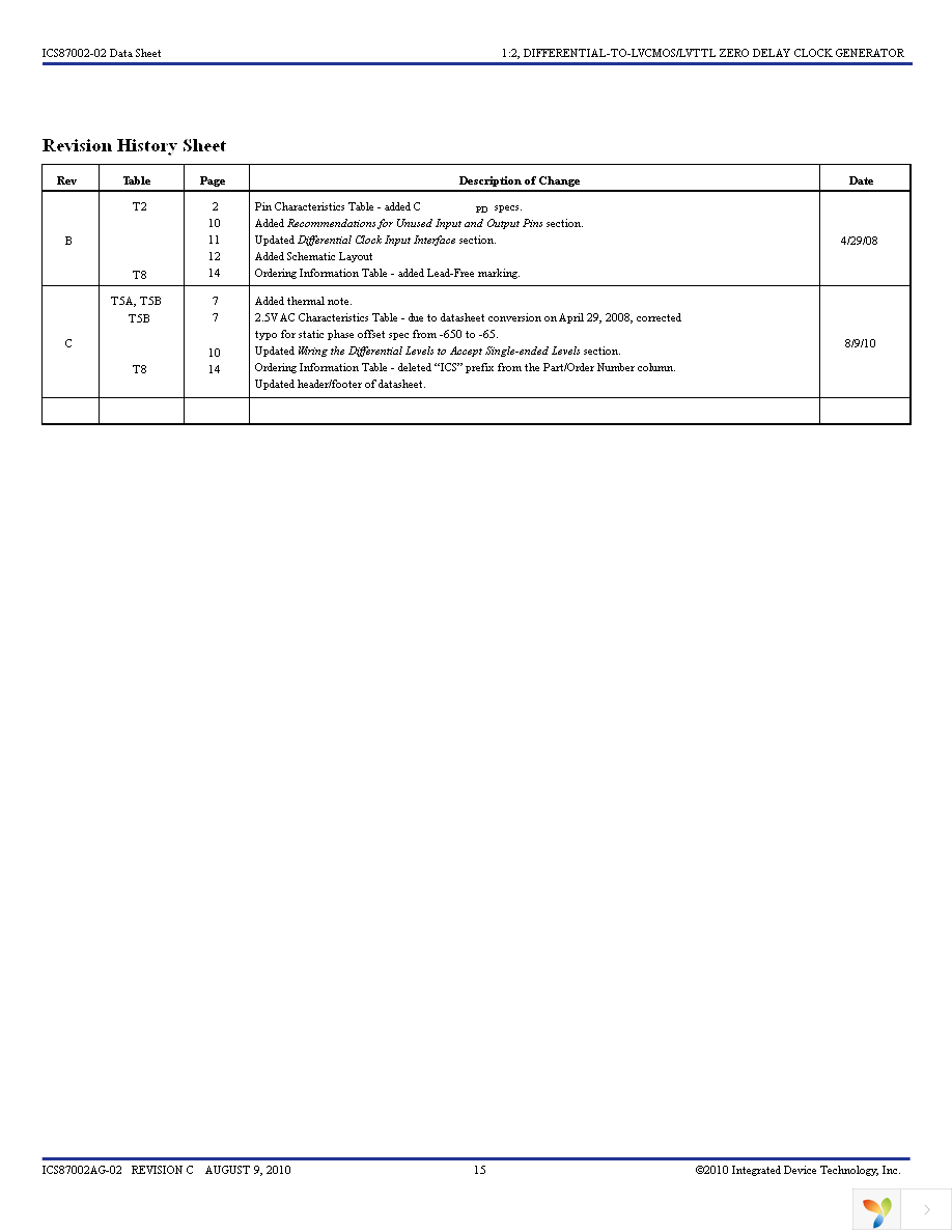 87002AG-02LF Page 15