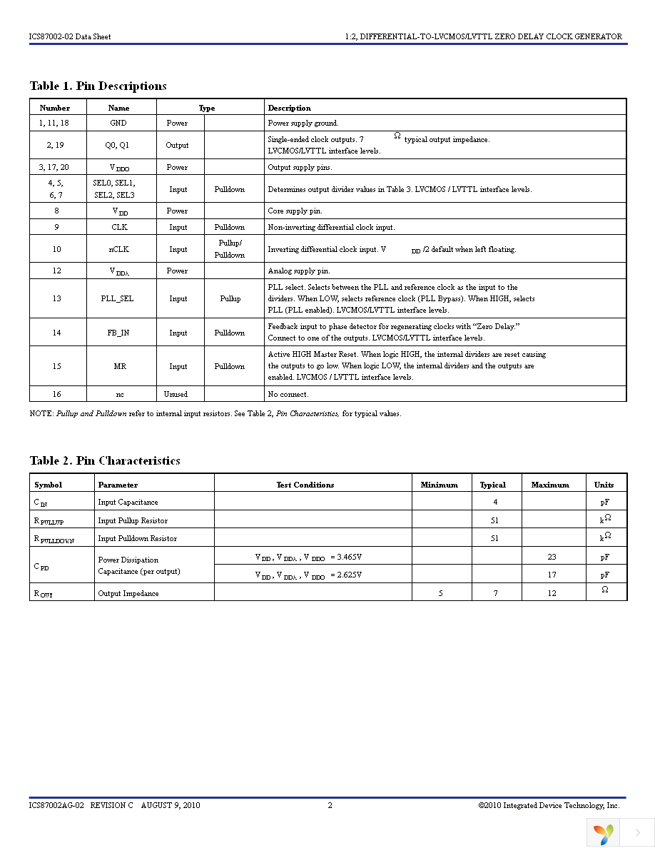 87002AG-02LF Page 2