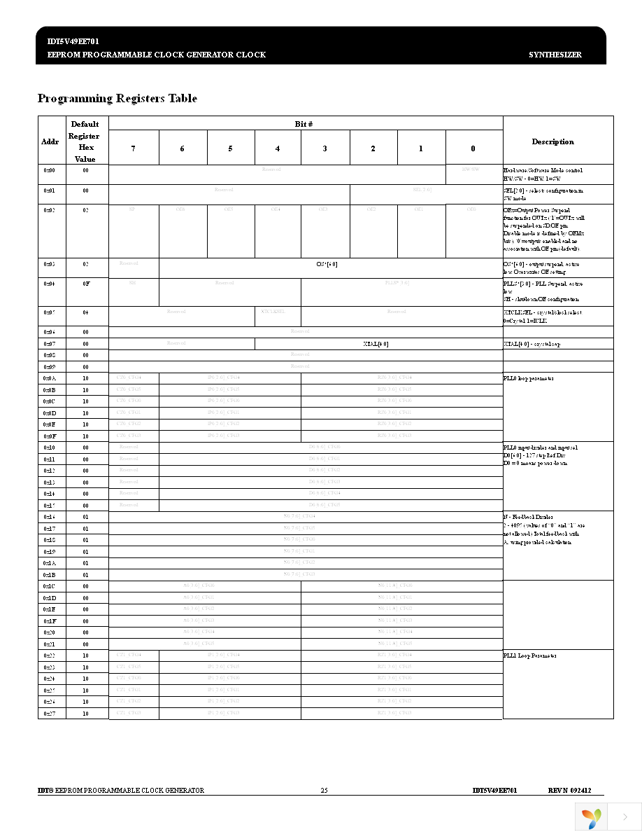 5V49EE701NDGI Page 25