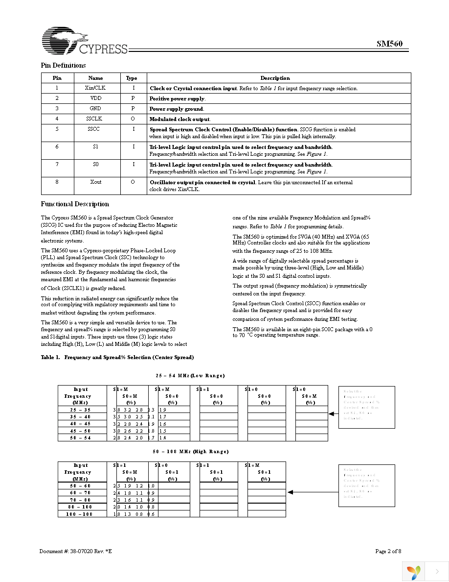 CYISM560BSXC Page 2