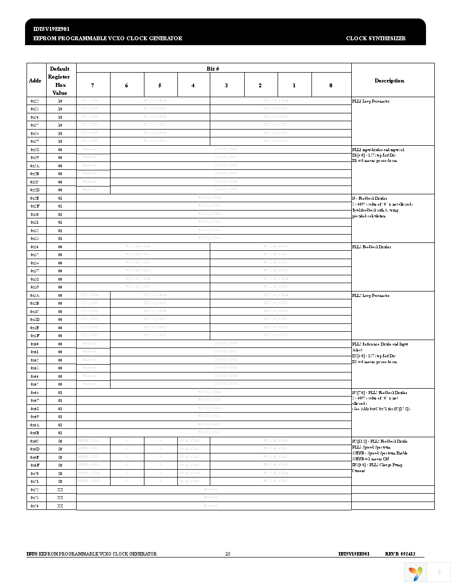 5V19EE901PGGI Page 25