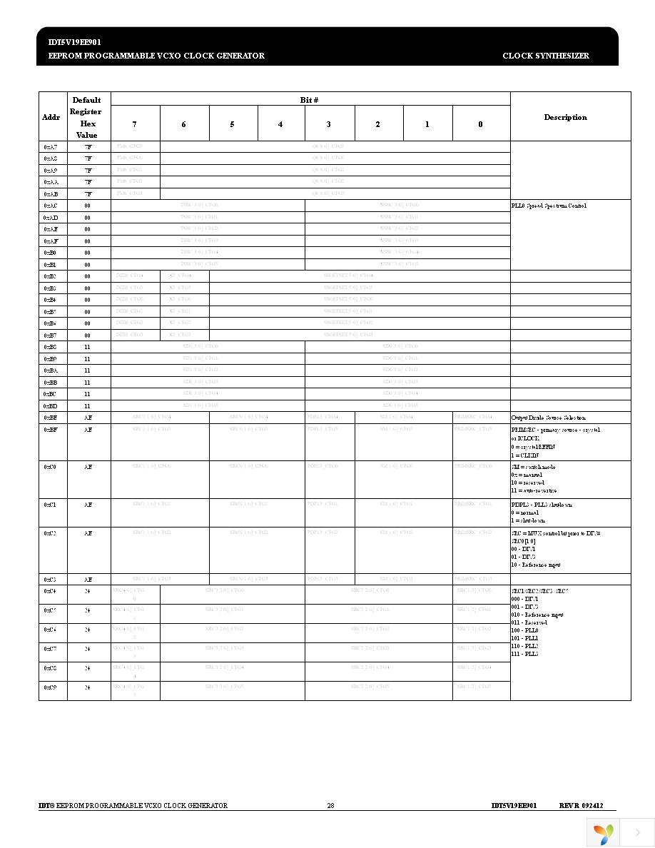 5V19EE901PGGI Page 28