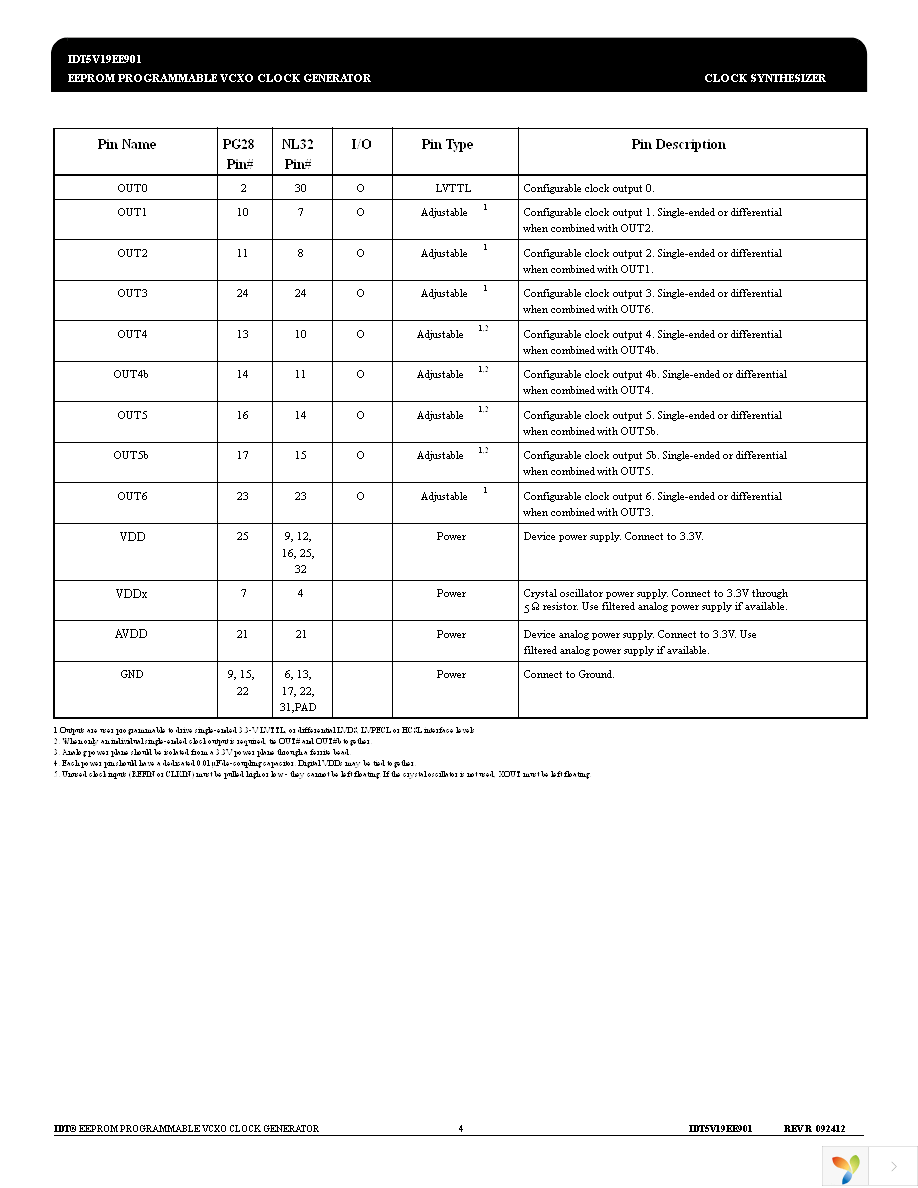 5V19EE901PGGI Page 4