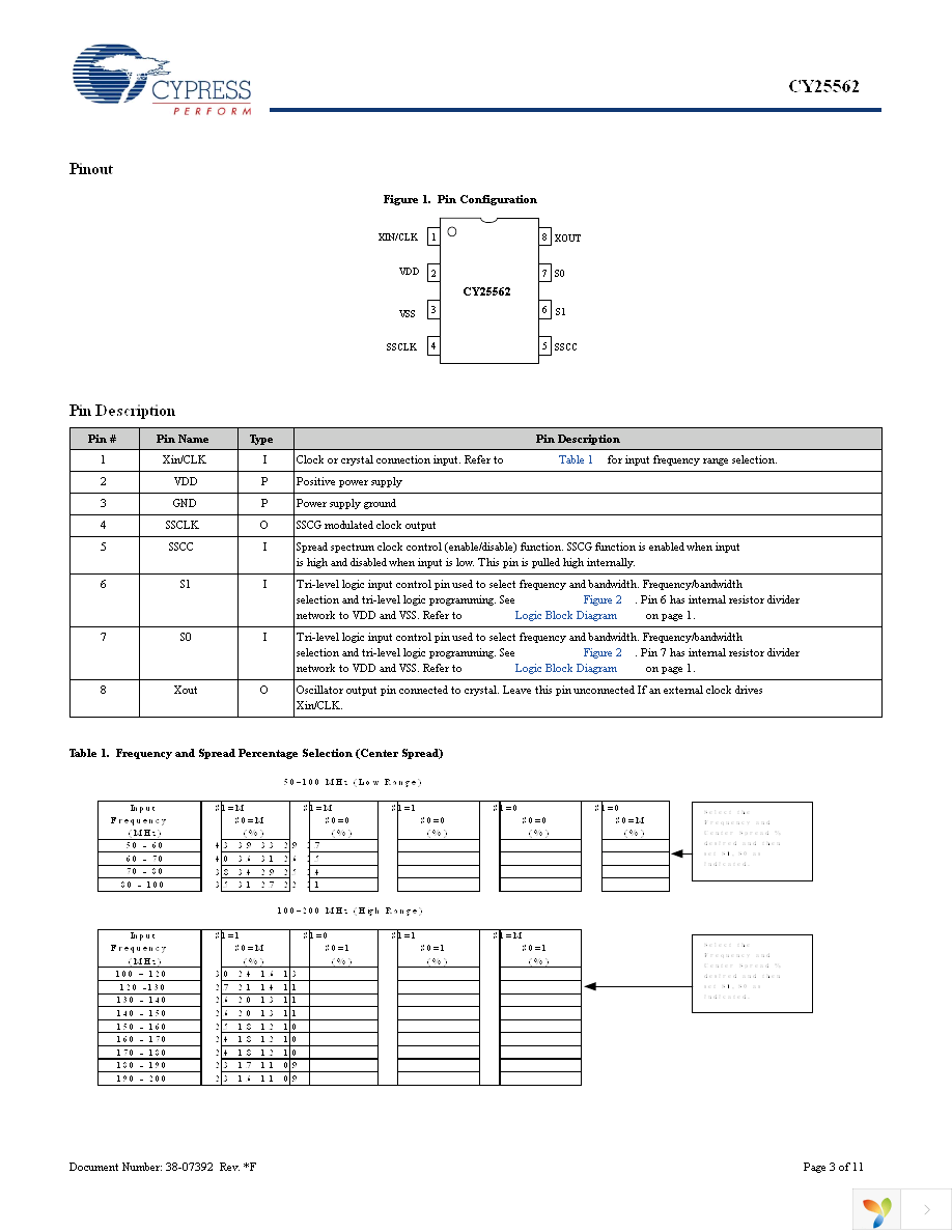 CY25562SXC Page 3