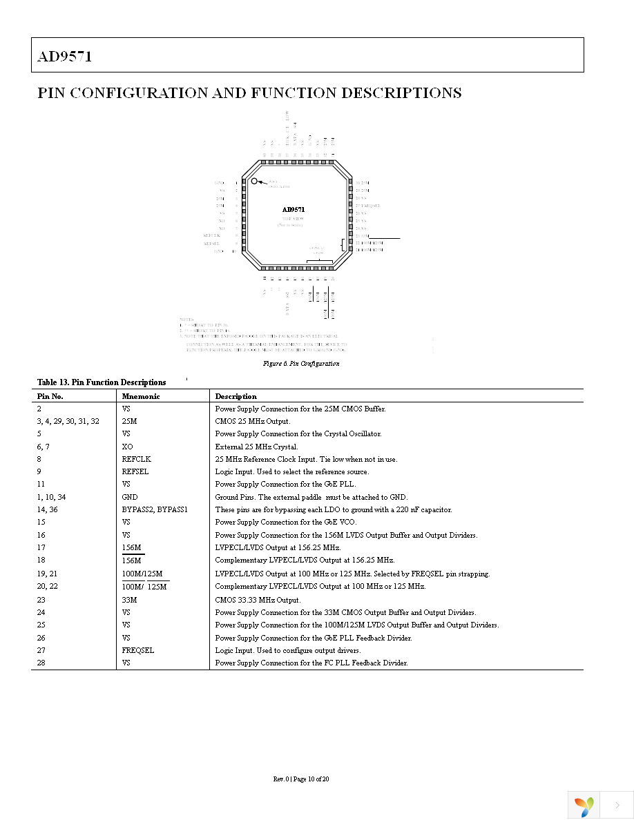 AD9571ACPZPEC Page 10