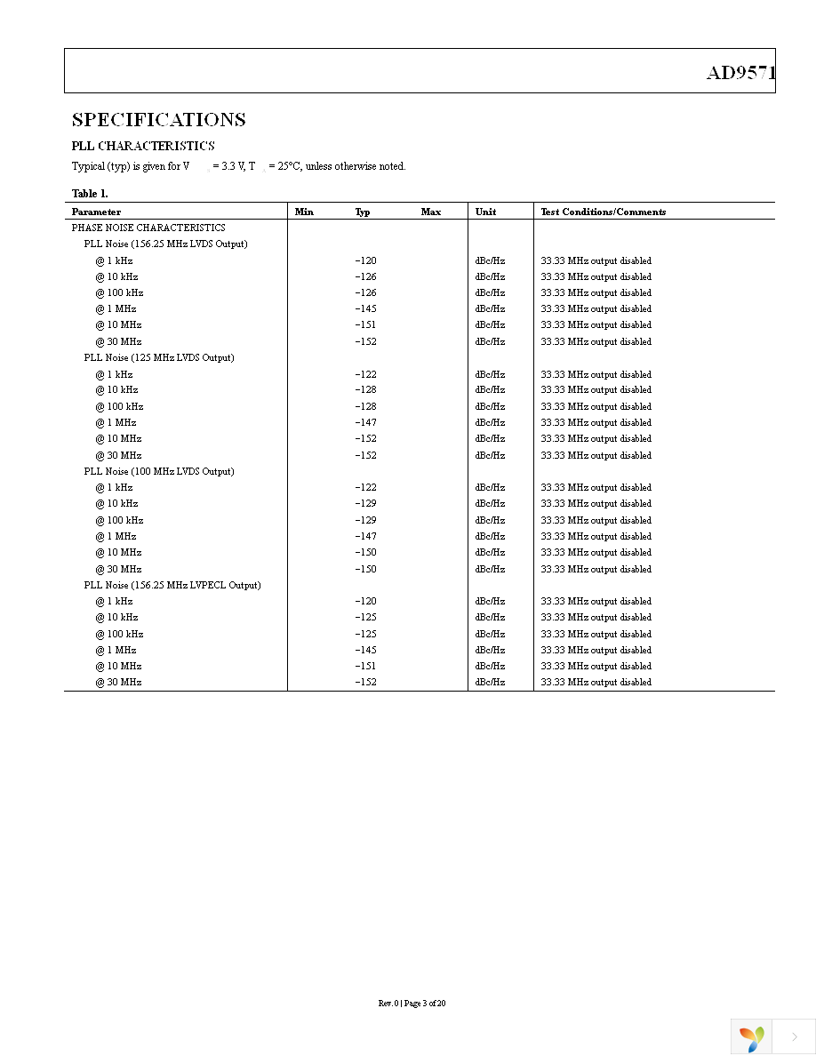 AD9571ACPZPEC Page 3