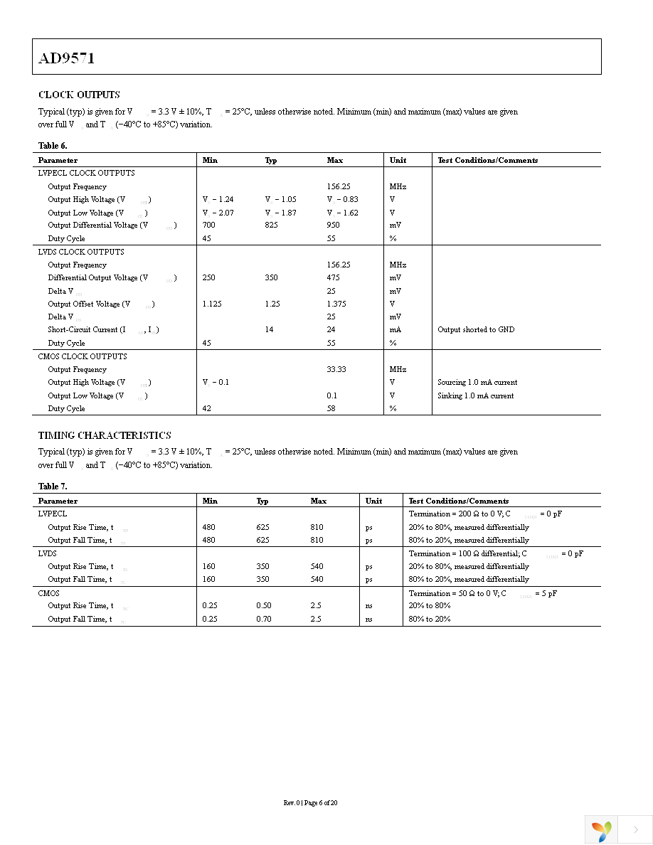 AD9571ACPZPEC Page 6