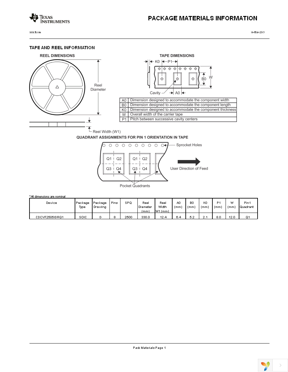 CDCVF2505IDRQ1 Page 10