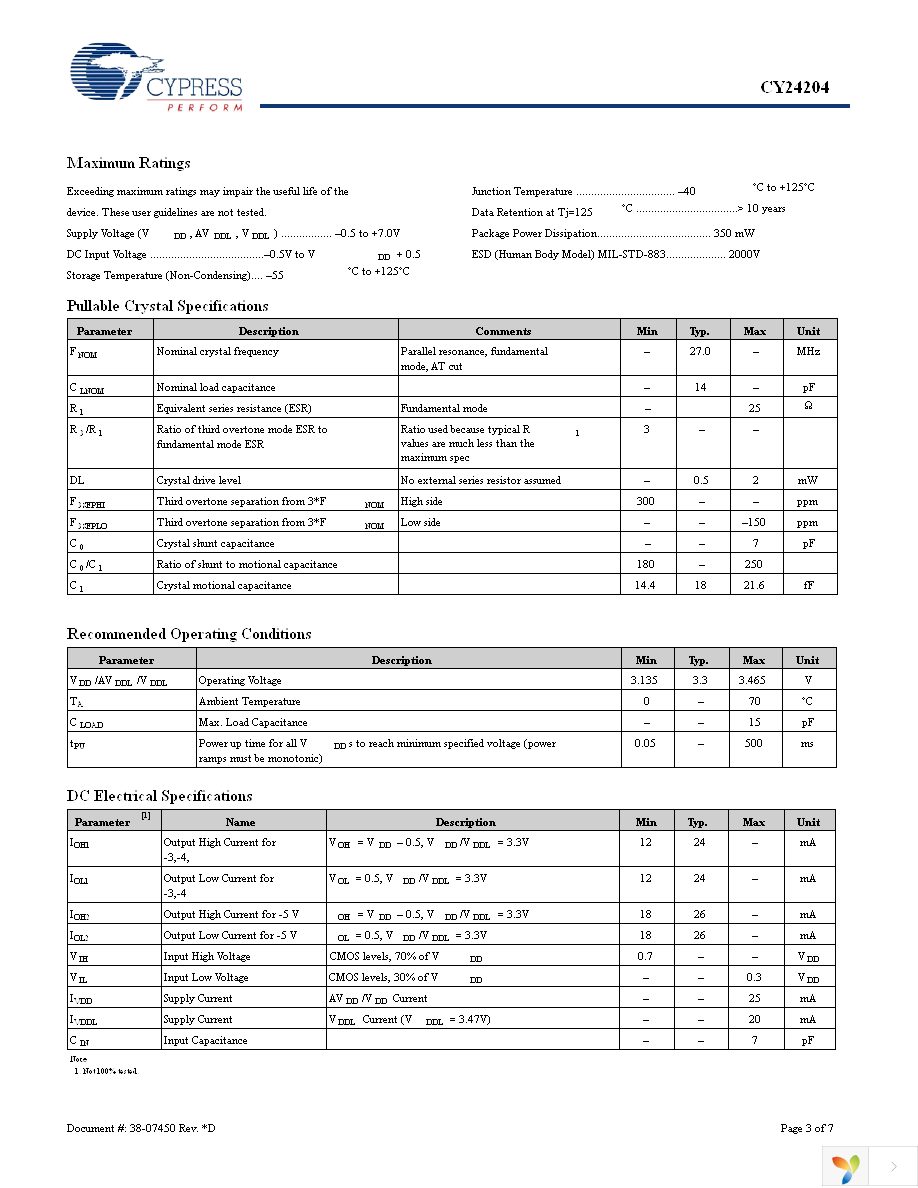 CY24204ZXC-3 Page 3