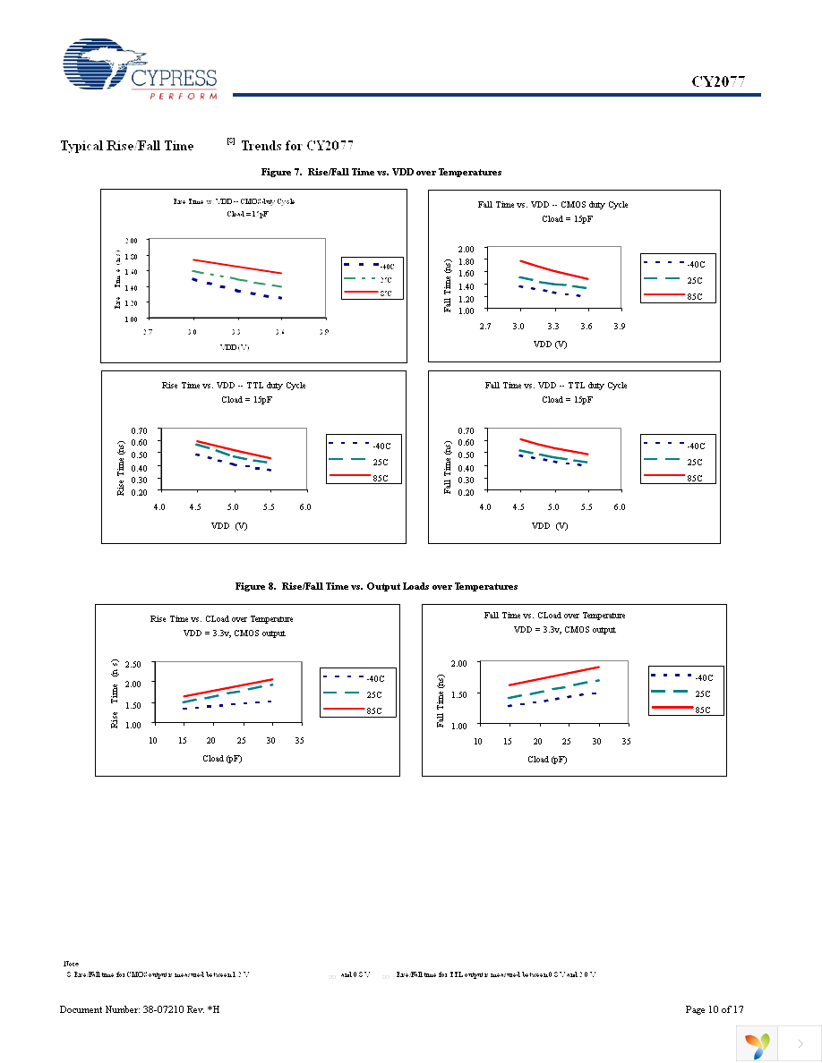 CY2077FZXI Page 10