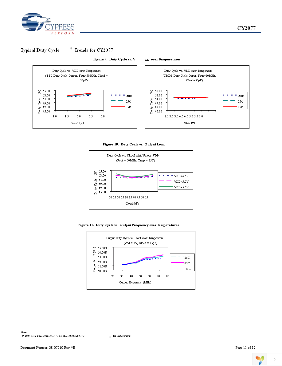 CY2077FZXI Page 11