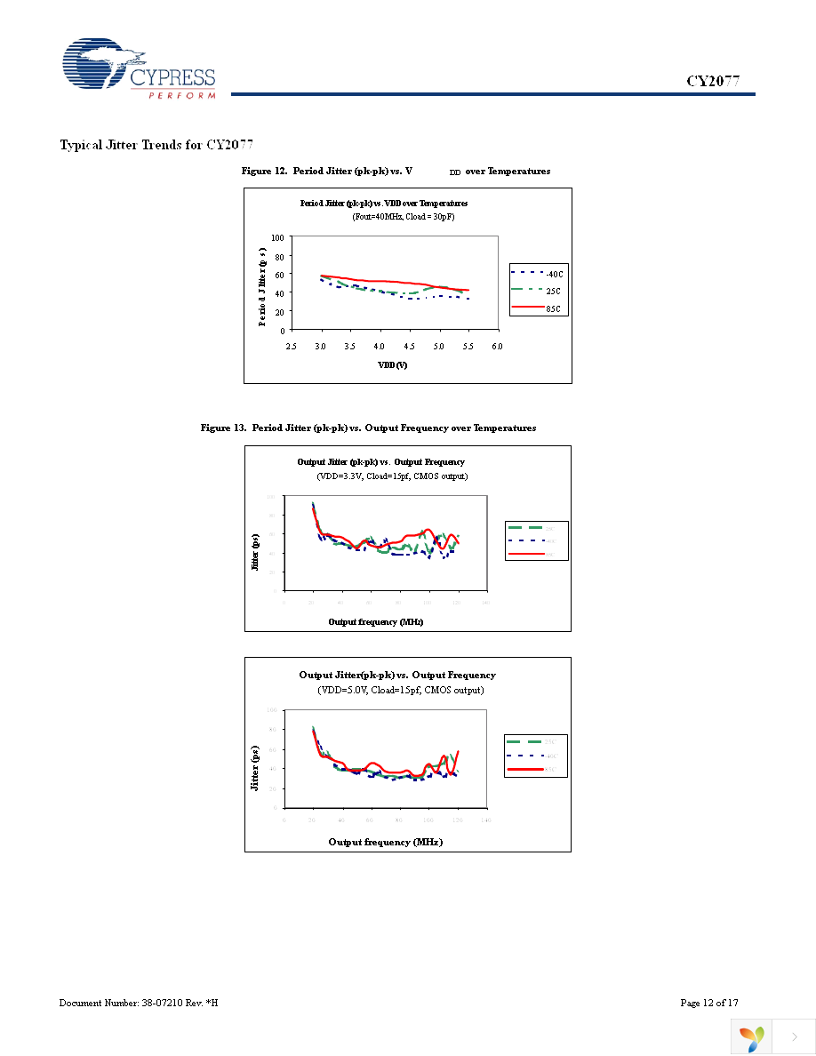CY2077FZXI Page 12