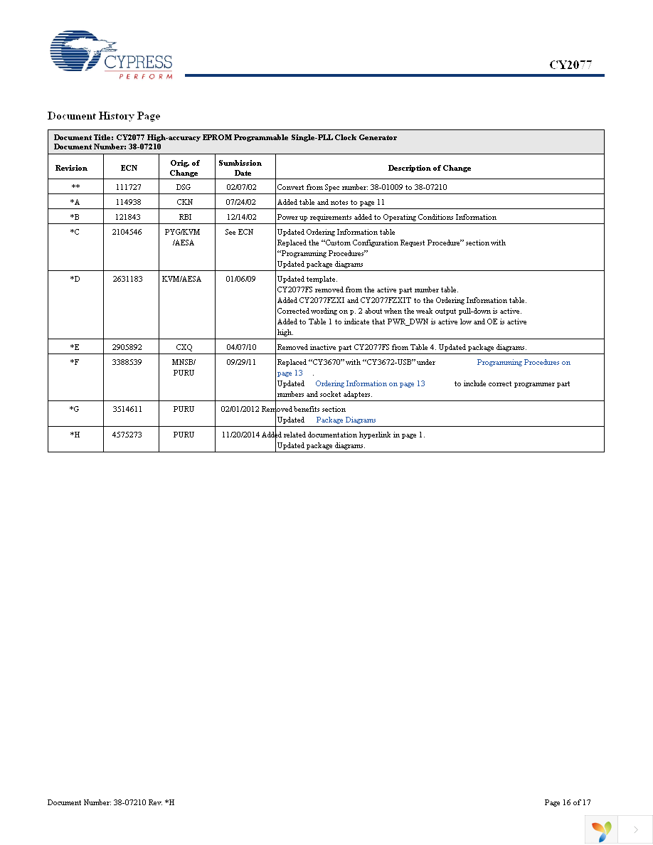 CY2077FZXI Page 16