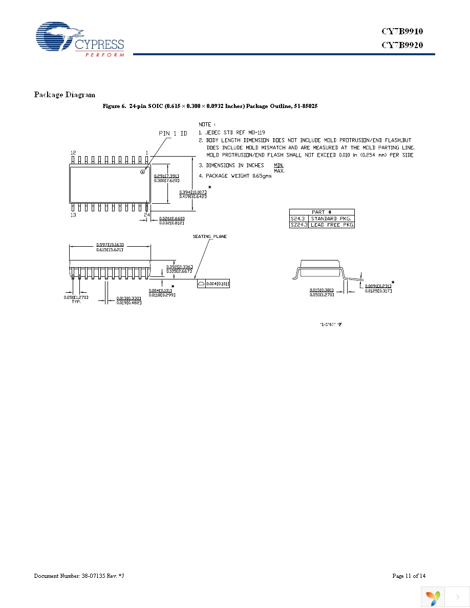 CY7B9910-5SXI Page 11