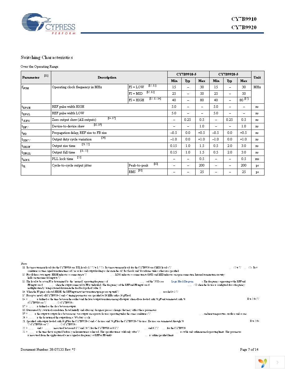 CY7B9910-5SXI Page 7