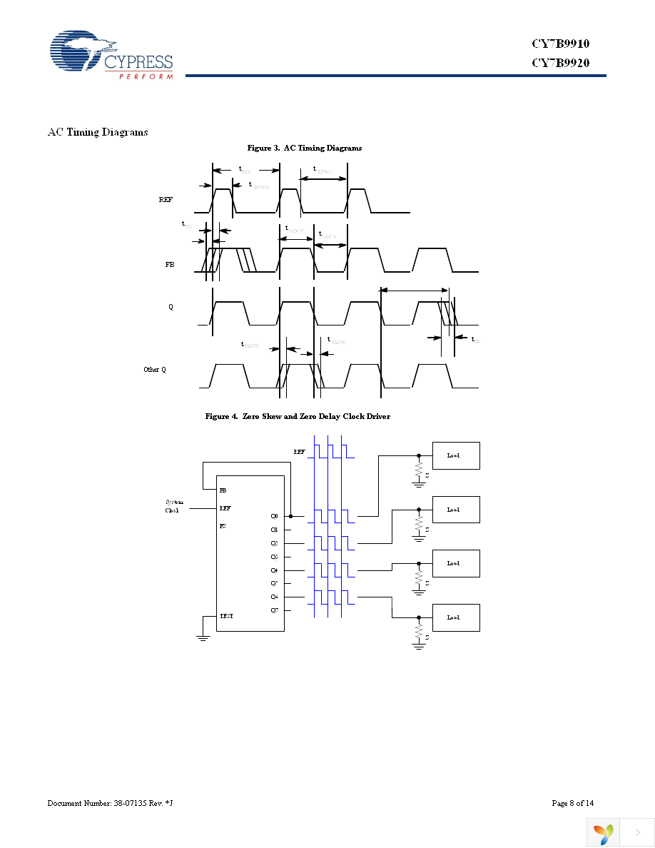 CY7B9910-5SXI Page 8