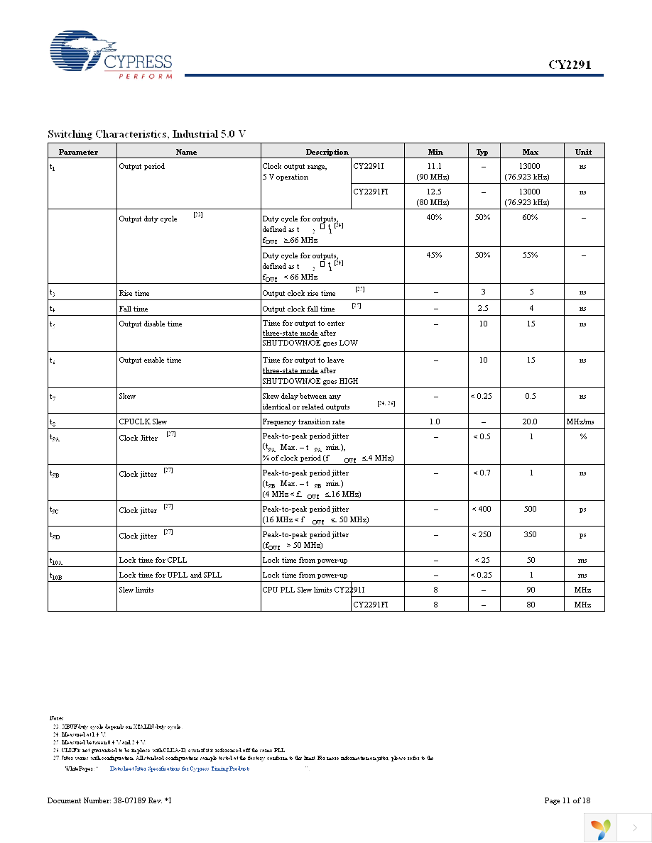 CY2291FX Page 11