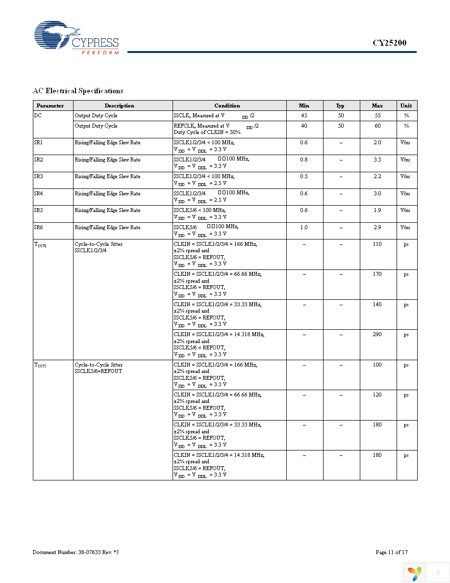 CY25200KFZXC Page 11