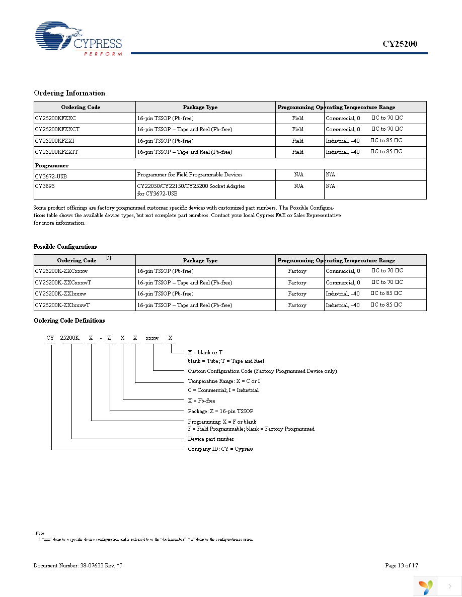 CY25200KFZXC Page 13