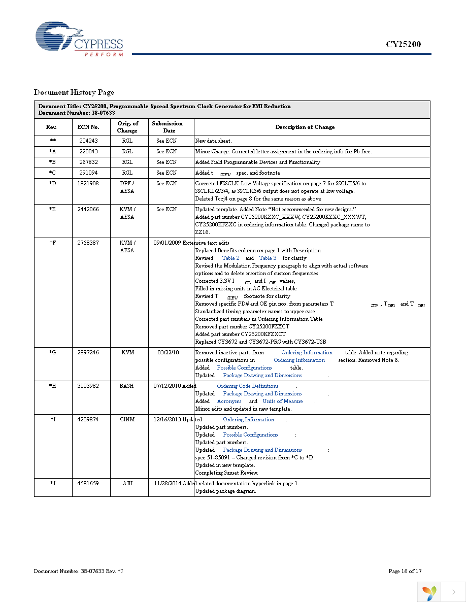 CY25200KFZXC Page 16