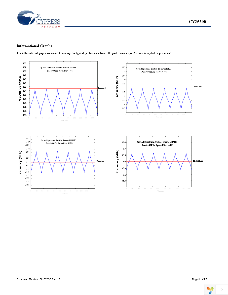 CY25200KFZXC Page 8