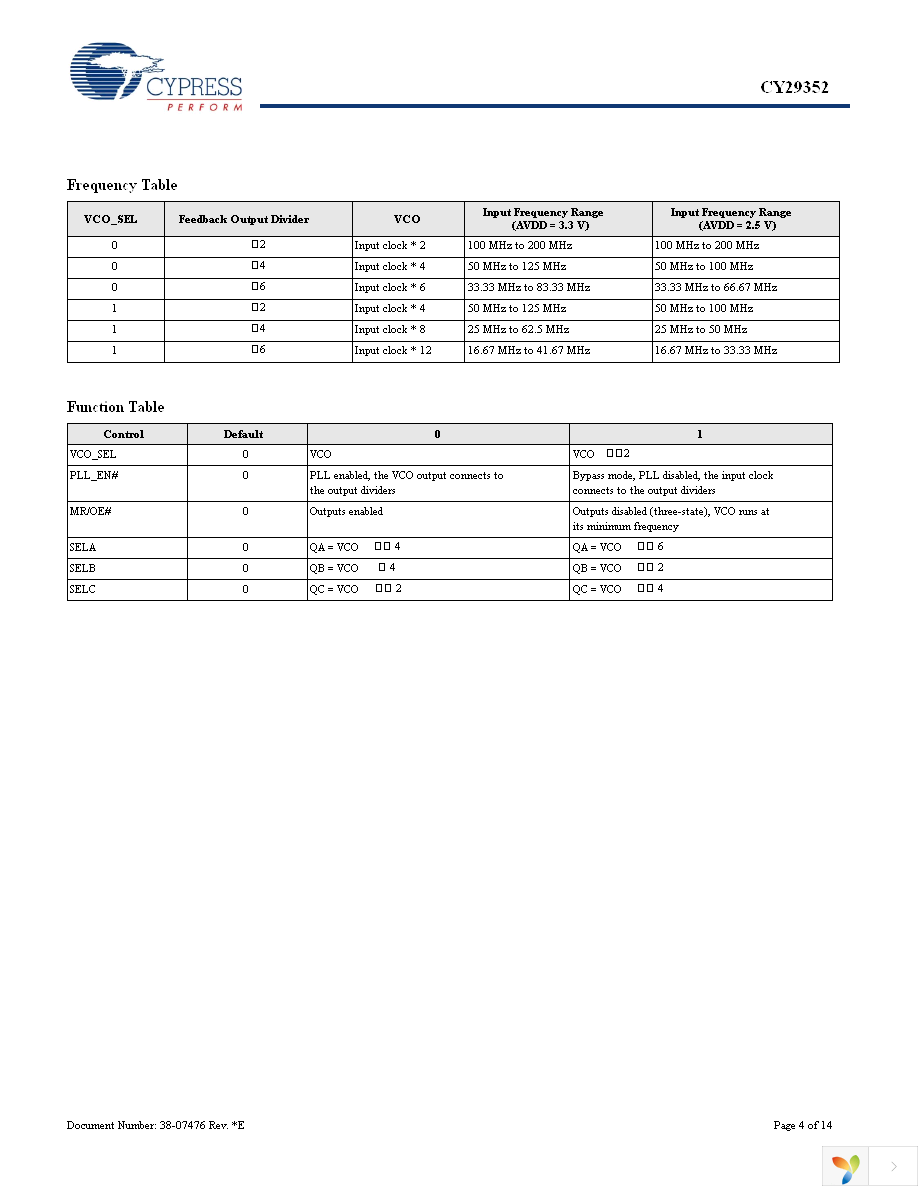 CY29352AXI Page 4