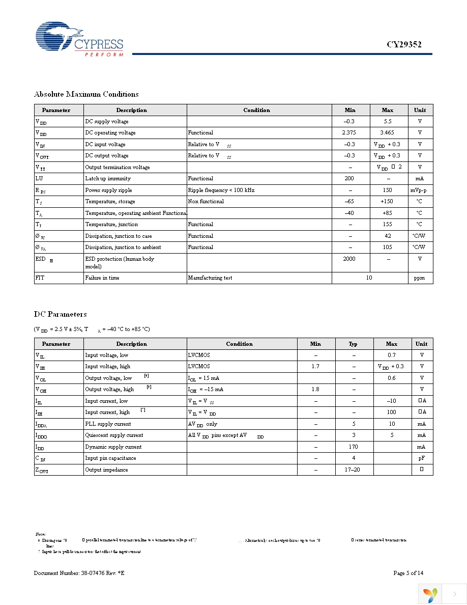 CY29352AXI Page 5
