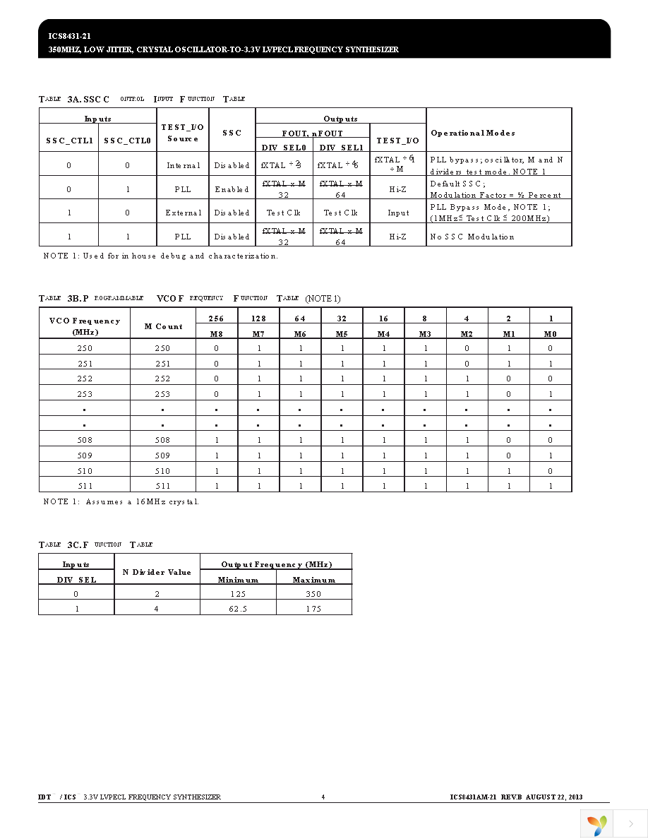 ICS8431AM-21LF Page 4