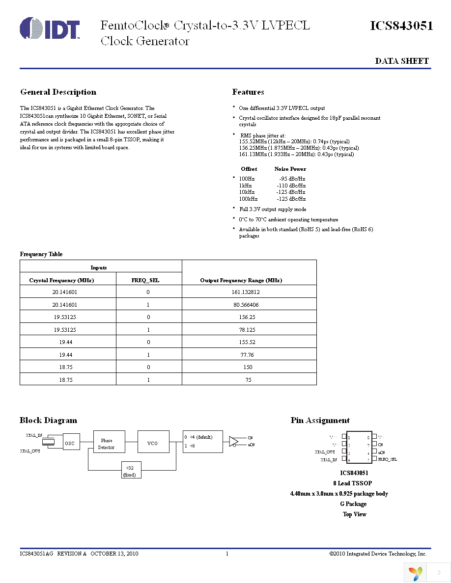 843051AGLF Page 1