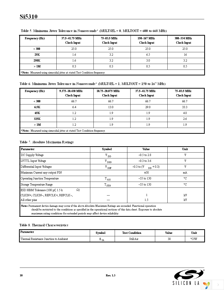 SI5310-C-GM Page 10