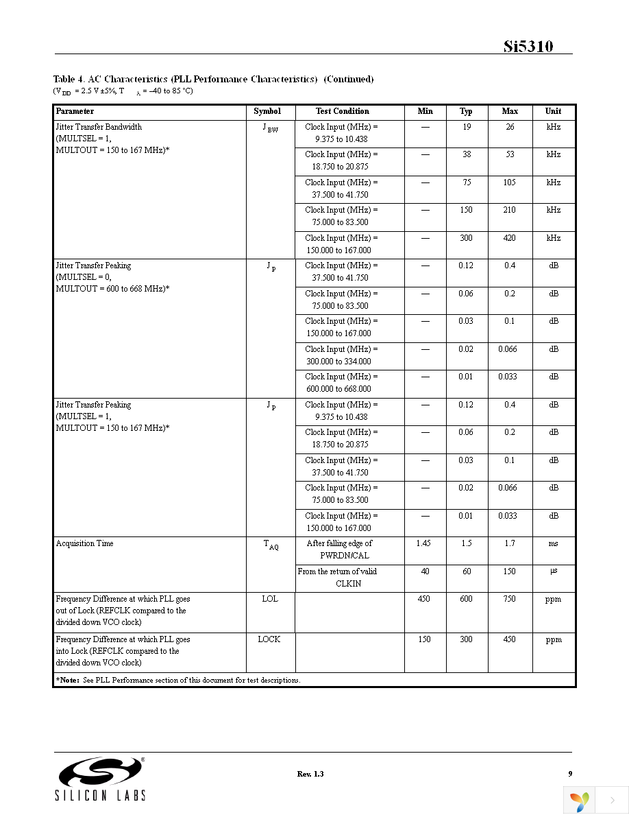 SI5310-C-GM Page 9