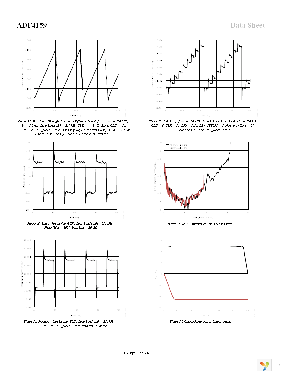 ADF4159CCPZ Page 10