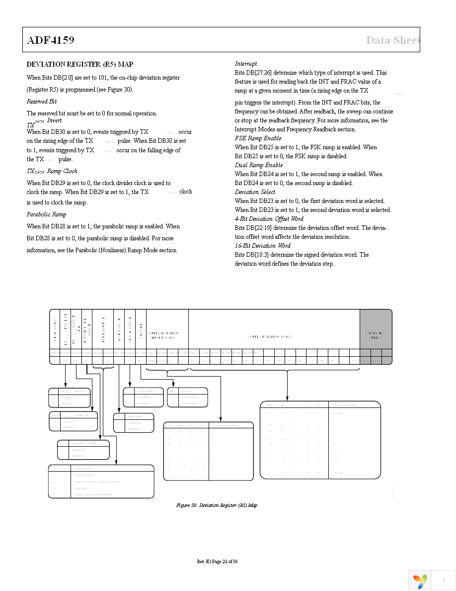 ADF4159CCPZ Page 22