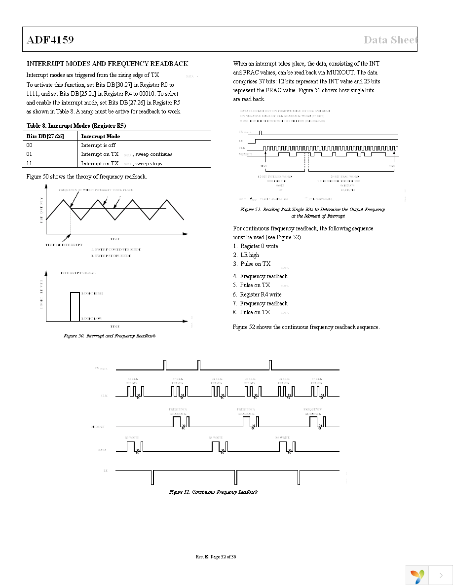 ADF4159CCPZ Page 32