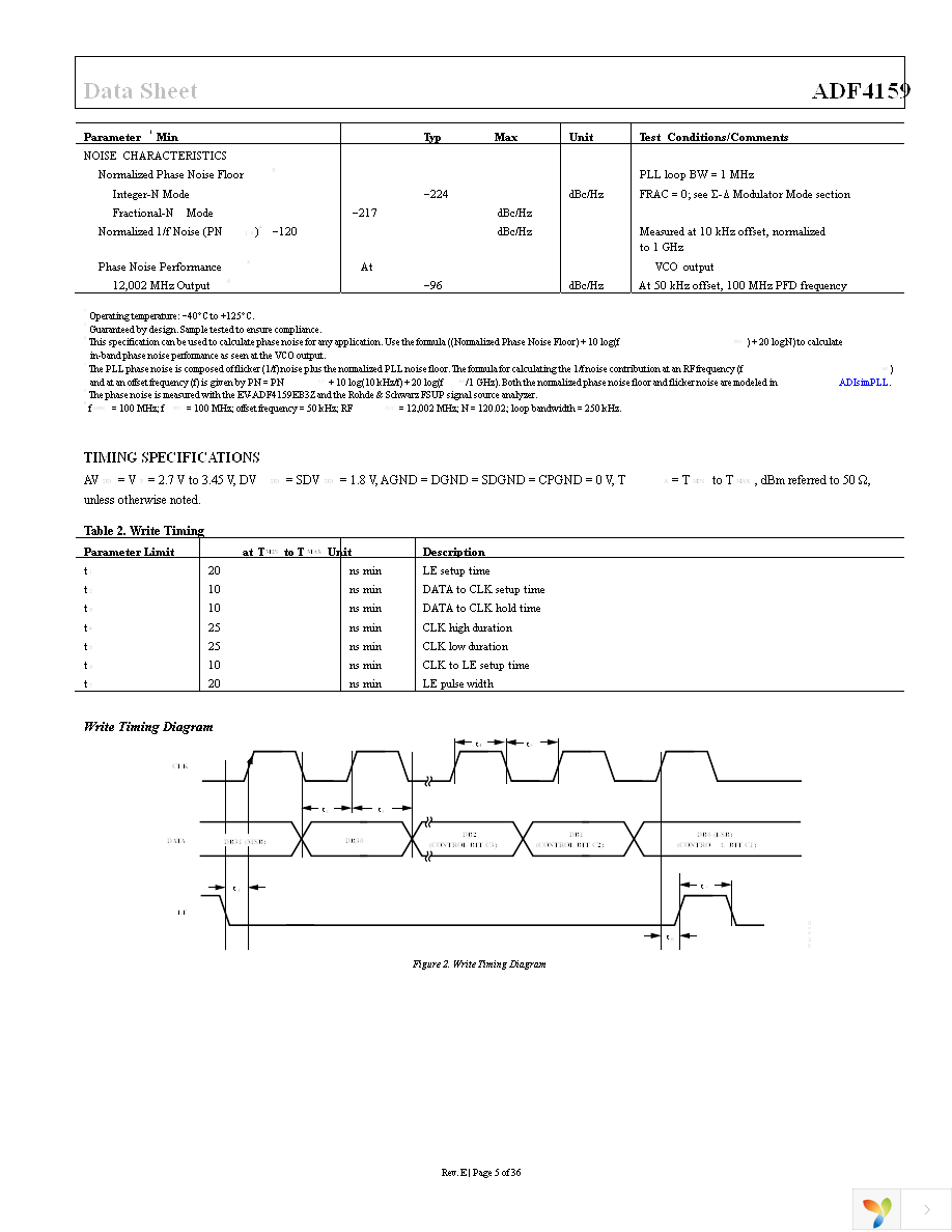 ADF4159CCPZ Page 5