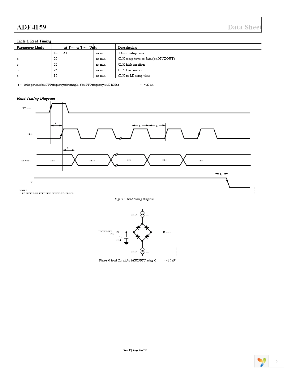 ADF4159CCPZ Page 6