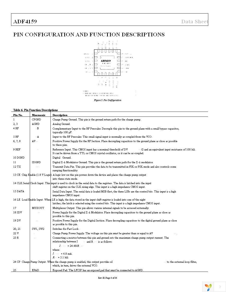 ADF4159CCPZ Page 8