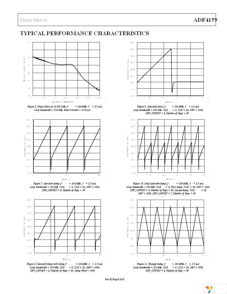 ADF4159CCPZ Page 9