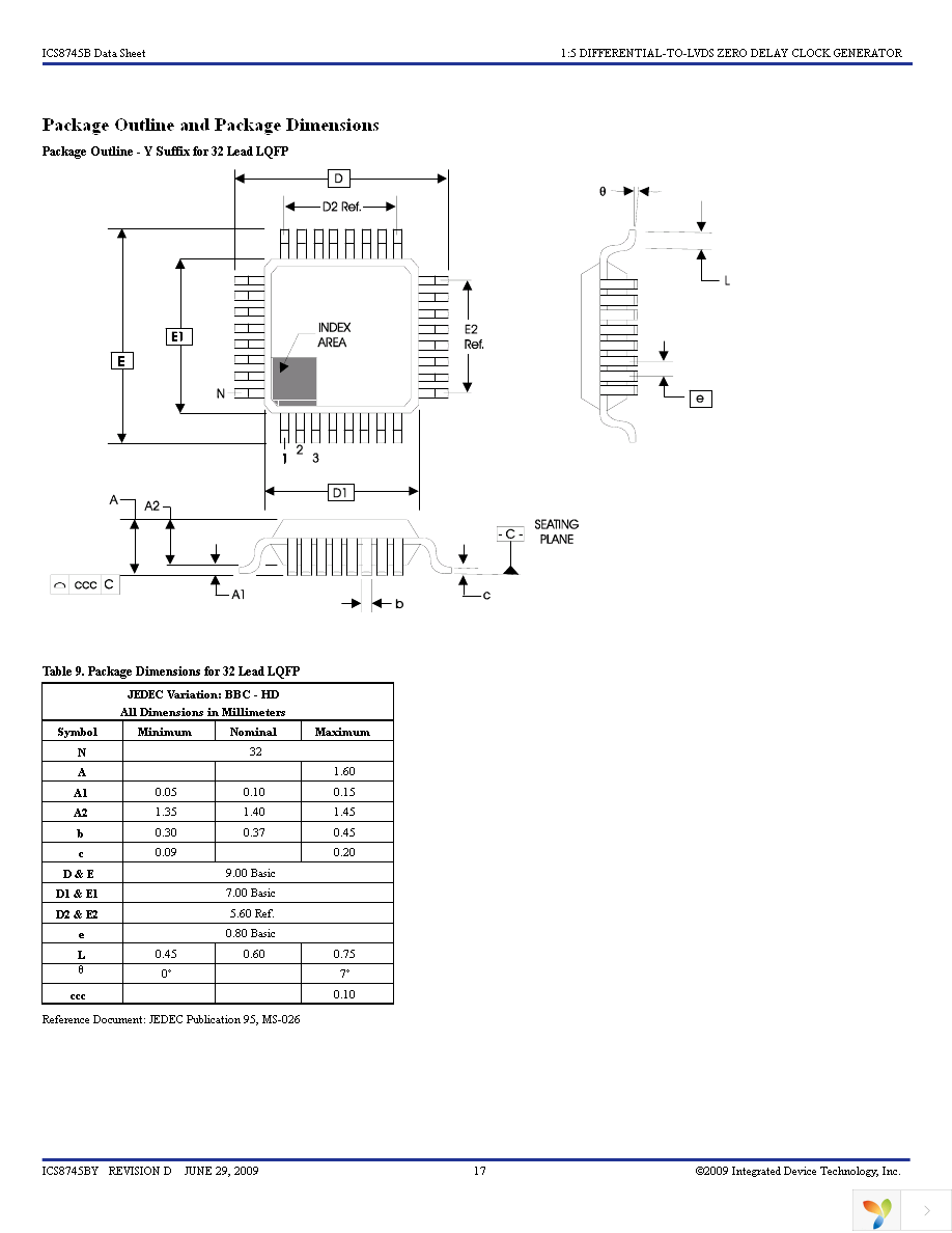 8745BYLF Page 17