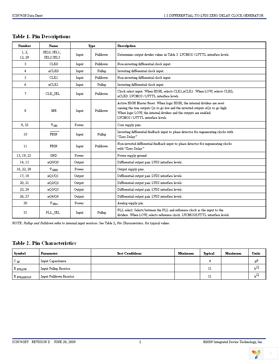 8745BYLF Page 2