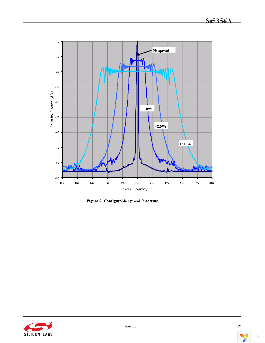 SI5356A-B-GM Page 17