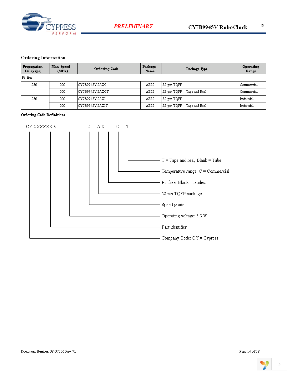 CY7B9945V-2AXC Page 14