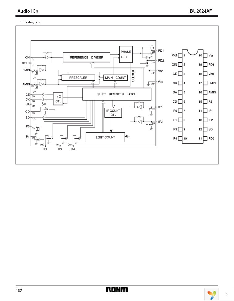 BU2624AF-E2 Page 2