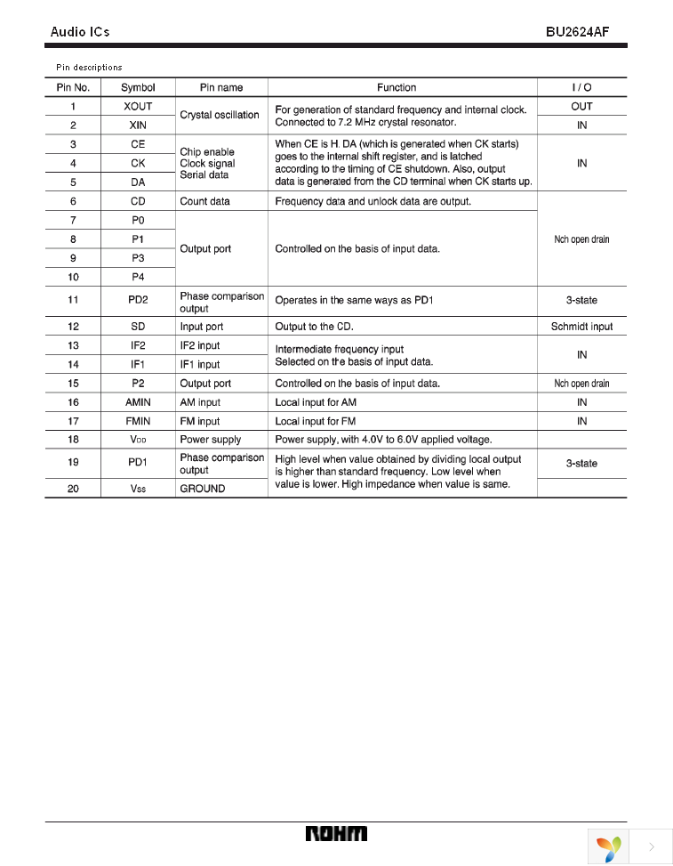 BU2624AF-E2 Page 3