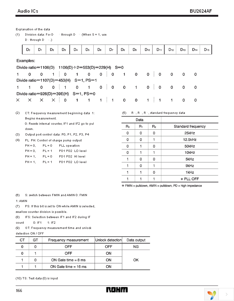 BU2624AF-E2 Page 6