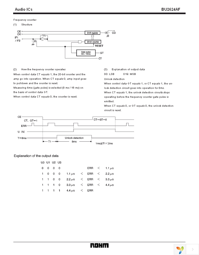 BU2624AF-E2 Page 7