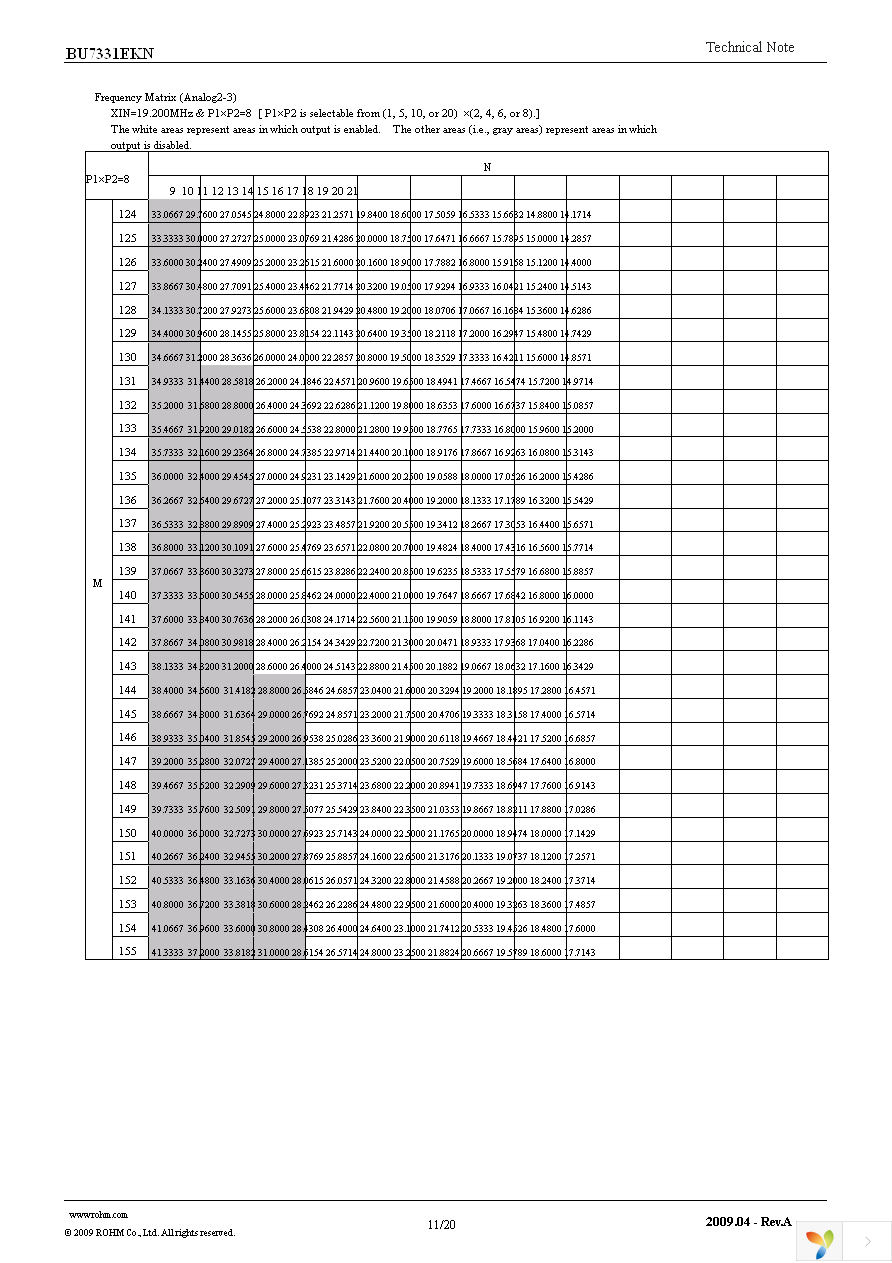 BU7331EKN-E2 Page 11