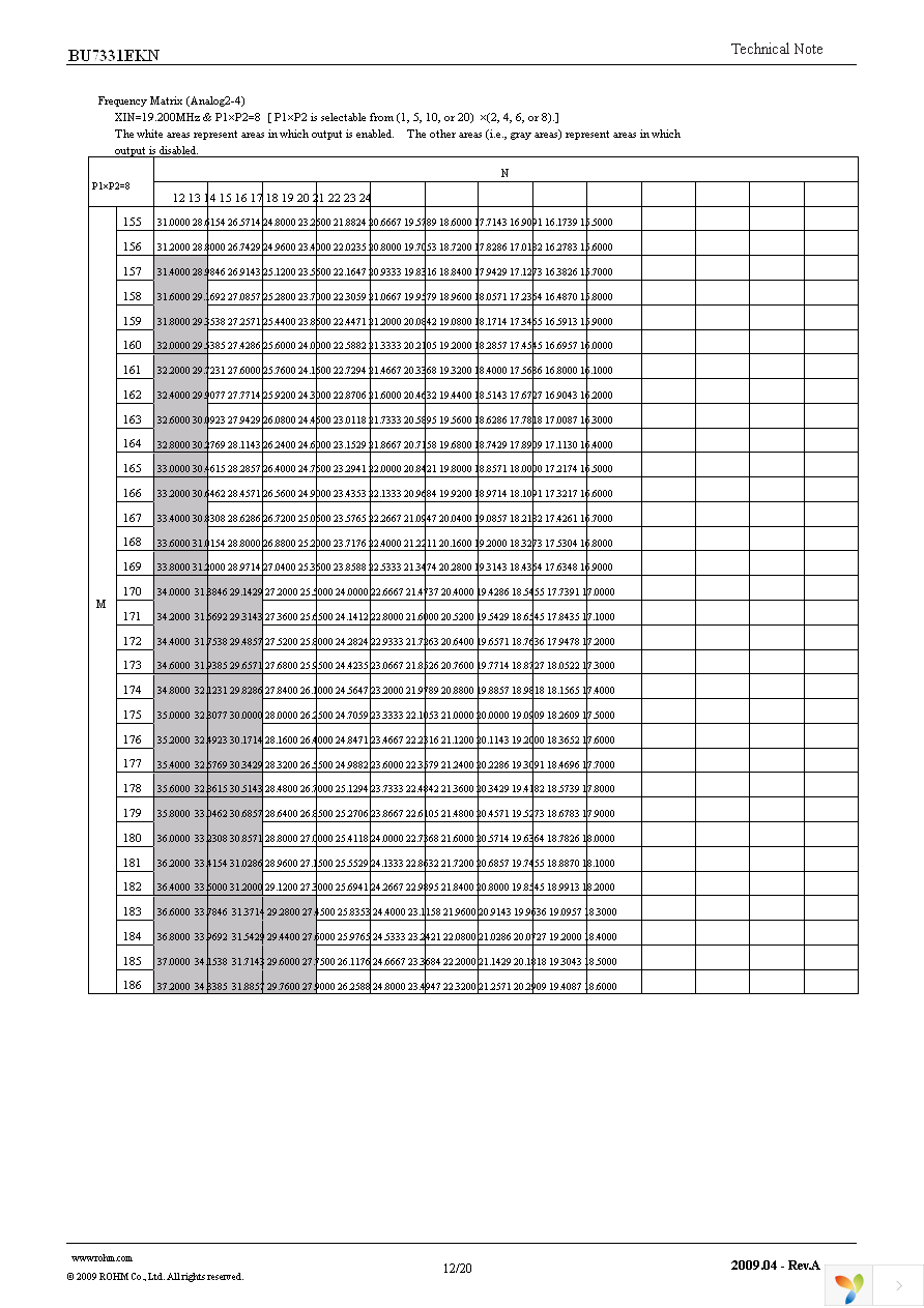 BU7331EKN-E2 Page 12