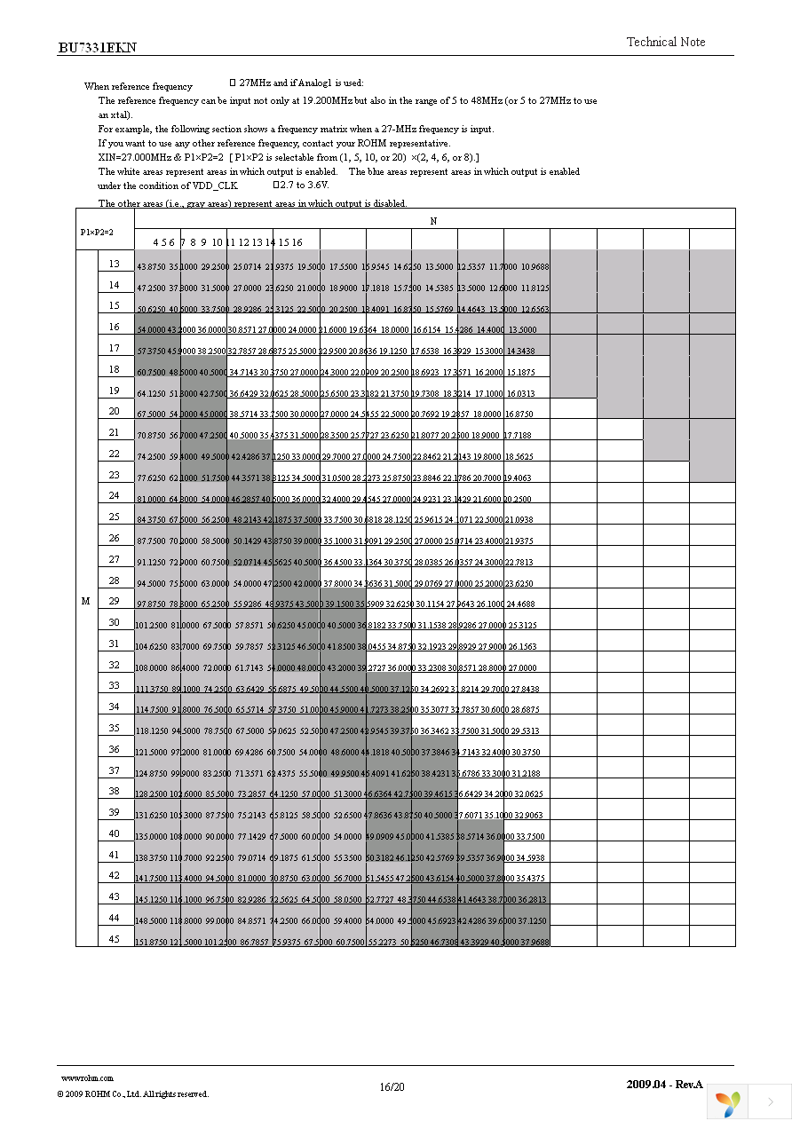 BU7331EKN-E2 Page 16