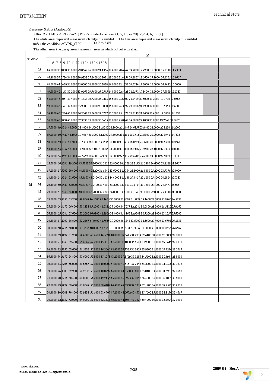 BU7331EKN-E2 Page 7